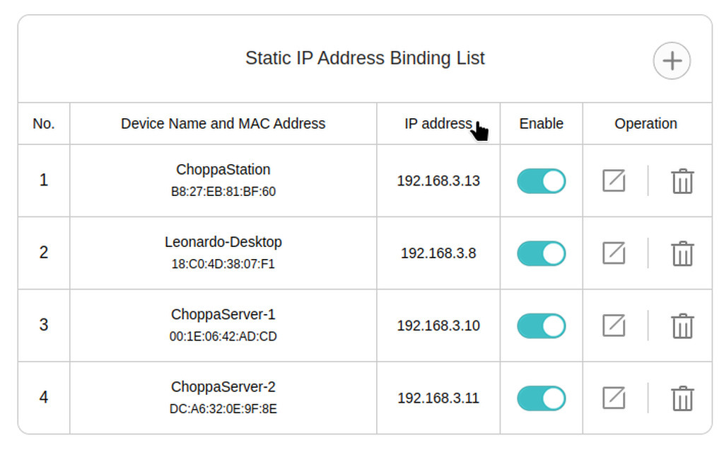 Static IPs reservation